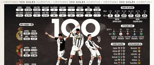 Viaje por los 100 goles de Cristiano Ronaldo en la Juventus