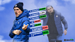 La revolución de Tuchel que ha llevado al Chelsea a la final de Champions