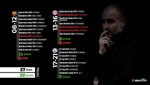 Las 27 finales de Pep Guardiola