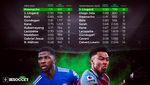 Lingard e Iheanacho resurgen con un 2021 a golpe de gol