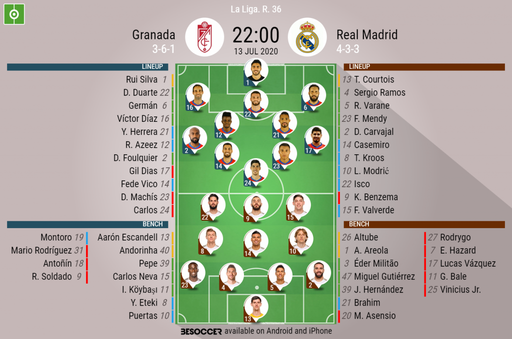 Granada V Real Madrid As It Happened Besoccer