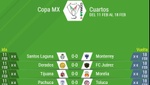Estos son los cuartos de final de la Copa MX