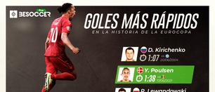 Poulsen anotó uno de los tres goles más rápidos de la historia de la Eurocopa