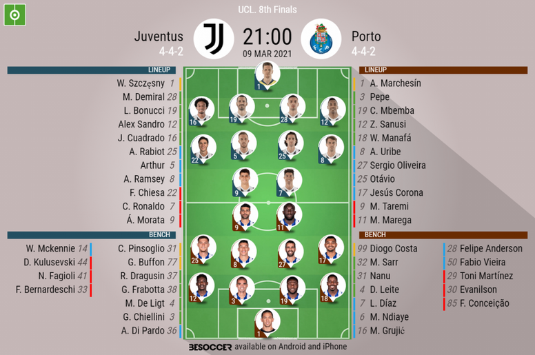 Juventus V Porto As It Happened Besoccer Juventus V Porto As It Happened Besoccer