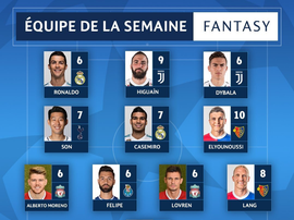 L'équipe type de la semaine de Ligue des champions des 06 et 07/03/2018. UCL