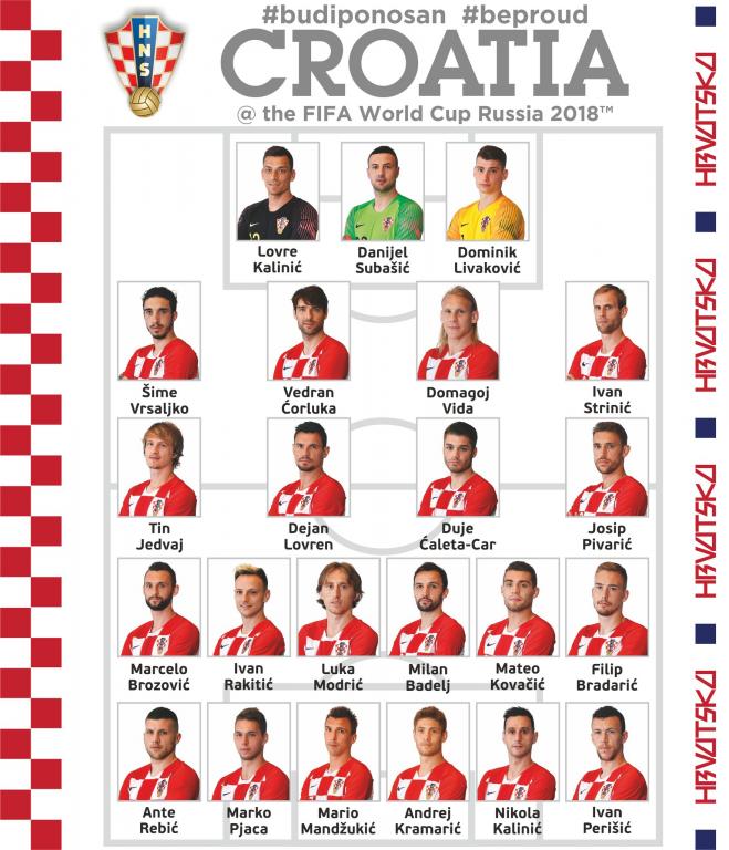 La Liste Des 23 De La Croatie Pour La Coupe Du Monde Besoccer