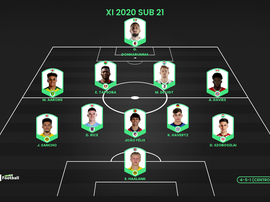El mejor once Sub 21 de 2020 según ProFootballDB. ProFootballDB