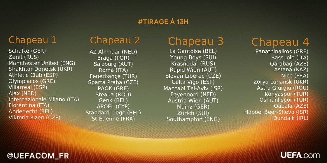 Les Chapeaux Pour Le Tirage Au Sort De L Europa League Besoccer