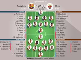 Les compos officielles du match entre Barcelone et Elche, Liga, J1, 24/02/2021, BeSoccer