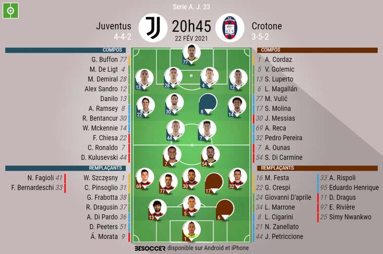 Les compos officielles du match entre la Juventus et Crotone, Serie A, J23, 22/02/2021, BeSoccer