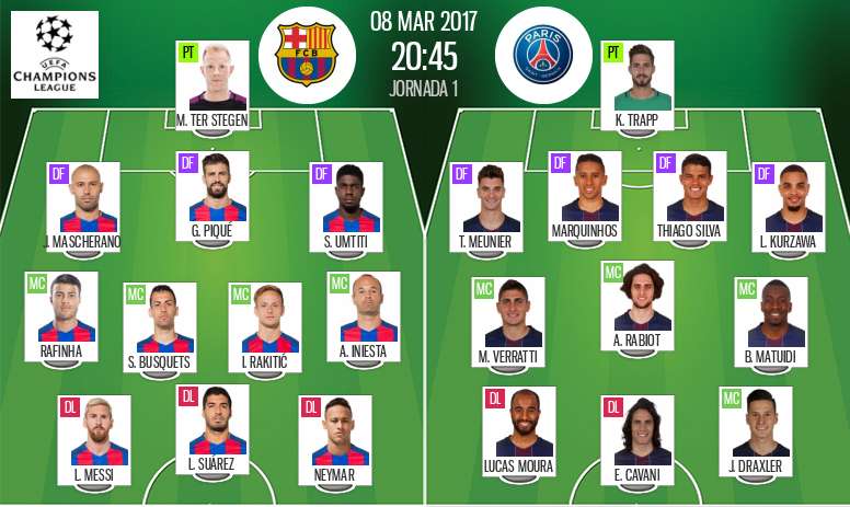Les Compos Officielles Du Match Retour De C1 Entre Le Psg Et Le Fc Barcelone Besoccer