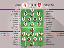 Les compositions officielles : AS Monaco - Brest. besoccer