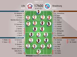 Les compositions officielles : Lille - Strasbourg. besoccer