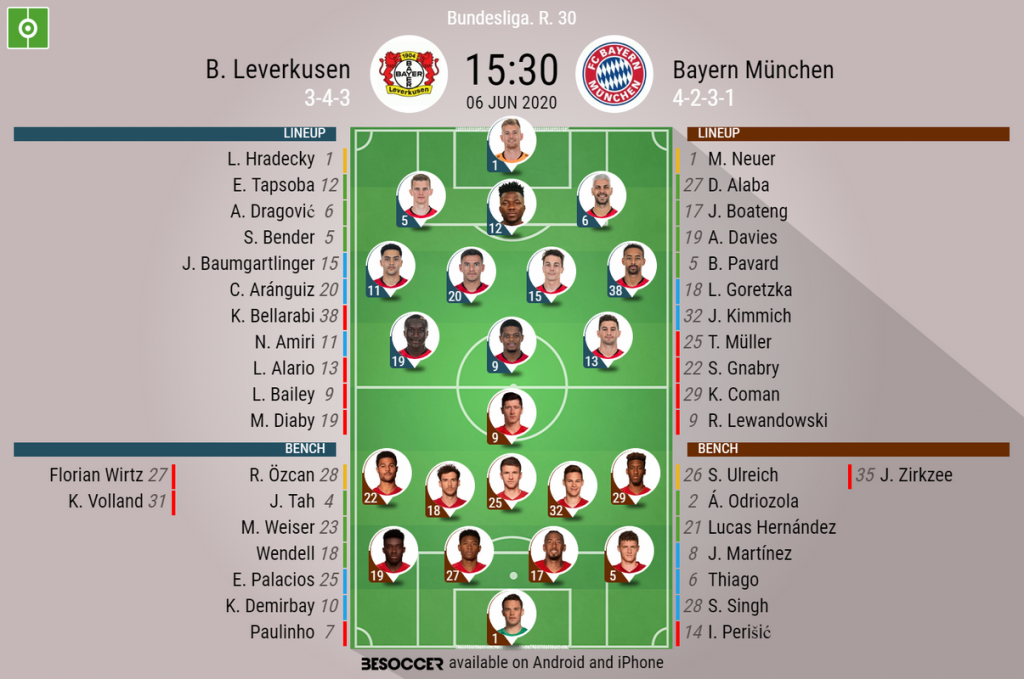 B Leverkusen V Bayern Munchen As It Happened Besoccer