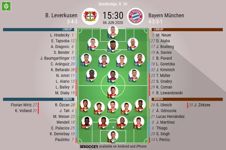 B Leverkusen V Bayern Munchen As It Happened Besoccer B Leverkusen V Bayern Munchen As It Happened Besoccer