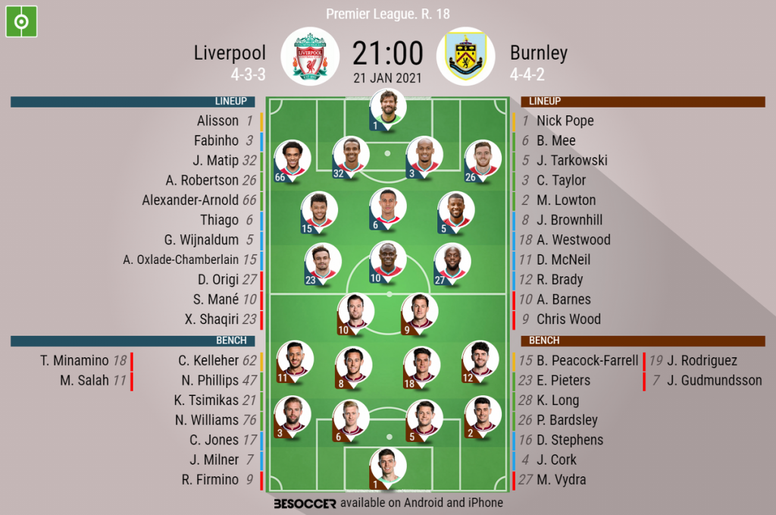 Liverpool v Burnley, Premier League 2020/21, matchday 18, 21/1/2021 - Official line-ups. BESOCCER
