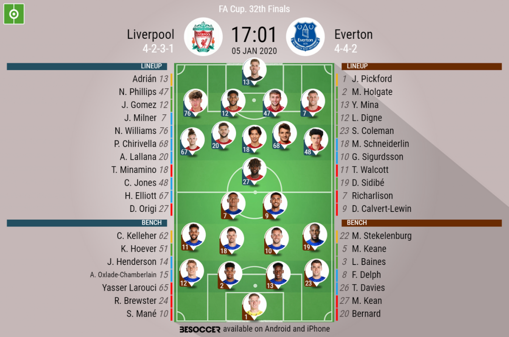 Liverpool V Everton As It Happened Besoccer