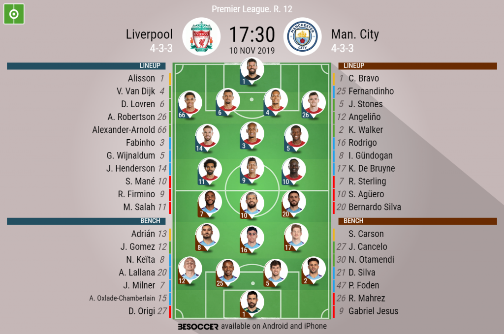 Liverpool V Man City As It Happened Besoccer