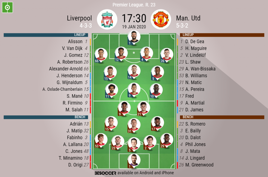 Liverpool V Man Utd As It Happened Besoccer