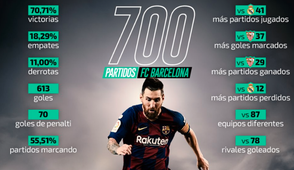 Imágenes numeradas - Página 15 Los-700-de-messi--en-numeros--besoccer