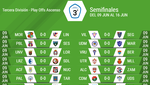 ¡Estos son los cruces para el 'play off' de ascenso a Segunda B!
