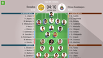 Así seguimos el directo del Dorados - Chivas Guadalajara