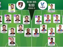 Los titulares del partido que enfrentará a Bournemouth y Crystal Palace, jornada 18 de la Premier League. BeSoccer