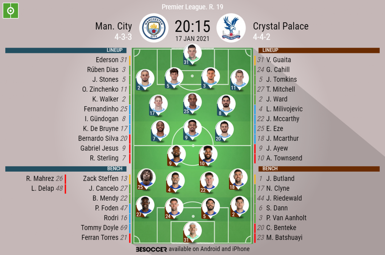 Man. City v Crystal Palace - as it happened - BeSoccer