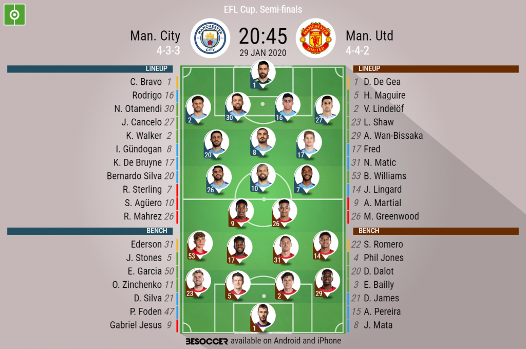 Man City V Man Utd As It Happened Besoccer