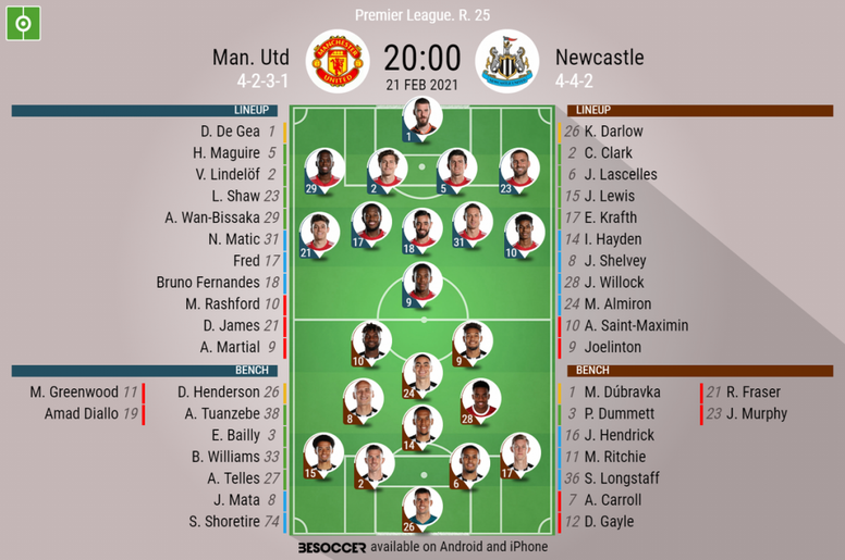 Man Utd v Newcastle, Premier League 2020/21, matchday 25, 21/2/2021 - Official line-ups. BESOCCER