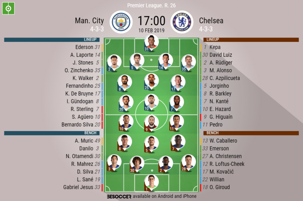 Manchester City V Chelsea As It Happened Besoccer