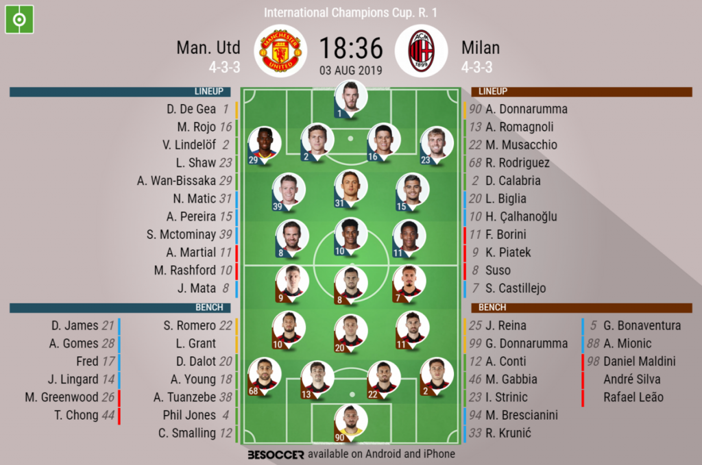 Man Utd V Milan As It Happened Besoccer
