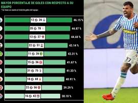 Petagna, al frente de la tabla. ProFootballDB/EFE
