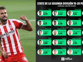 Estos han sido los jugadores más destacados del curso en Segunda División. EFE/ProFootballDB