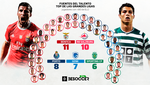 Las 5 lanzaderas del talento 'top' de las grandes ligas europeas