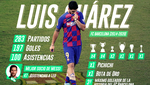 Por qué Suárez es el mejor '9' que ha tenido el Barça en su era moderna