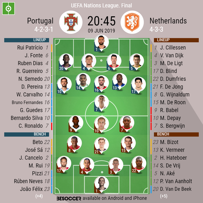 Portugal Fc Next Game Portugal 0 1 France N Golo Kante Sends Visitors