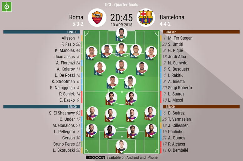 Roma V Barcelona As It Happened Besoccer