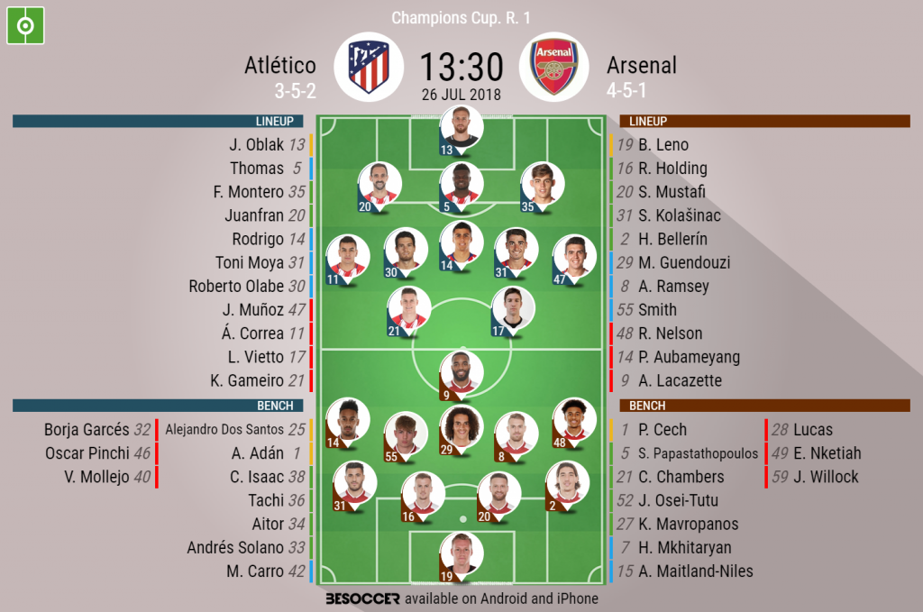 Atletico V Arsenal As It Happened Besoccer