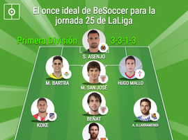 La Liga Team of the Week for matchday 25. BeSoccer