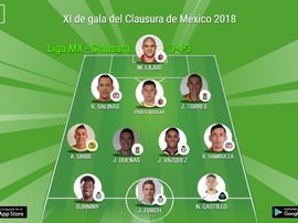 El XI del Clausura. BeSoccer