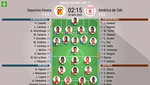 Así seguimos el directo del Deportivo Pereira - América de Cali