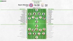 ¡Finaaaaal del partido! Empate entre Bayern y Ajax