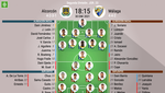 Boateng y Dani Ojeda, ante un Málaga con Juan Soriano y Caye