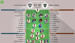 Así seguimos el directo del Central Córdoba SdE - Boca Juniors