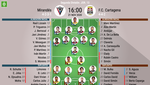 Así seguimos el directo del Mirandés - F.C. Cartagena
