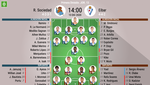 Merquelanz e Isak, al once ante un Eibar con Diop y Pozo