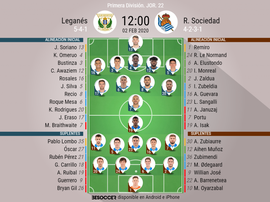 Alineaciones oficiales de Leganés y Real Sociedad. BeSoccer