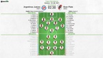 Así seguimos el directo del Argentinos Juniors - River Plate