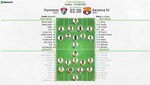 Así seguimos el directo del Fluminense - Barcelona SC